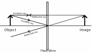 image on plain mirror