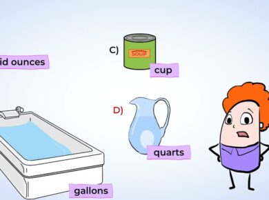 Systems of Units Measurement
