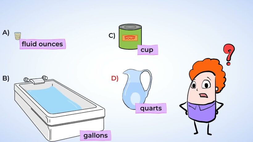 Systems of Units Measurement