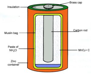 Electric Cell