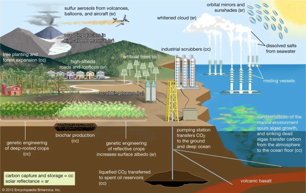 Geoengineering