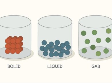 Properties of Solids