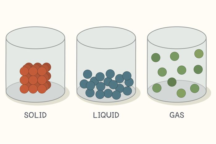 Properties of Solids