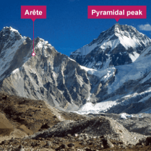 Aretes and Pyramidal Peaks