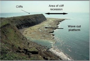 Cliffs & Wave cut platforms
