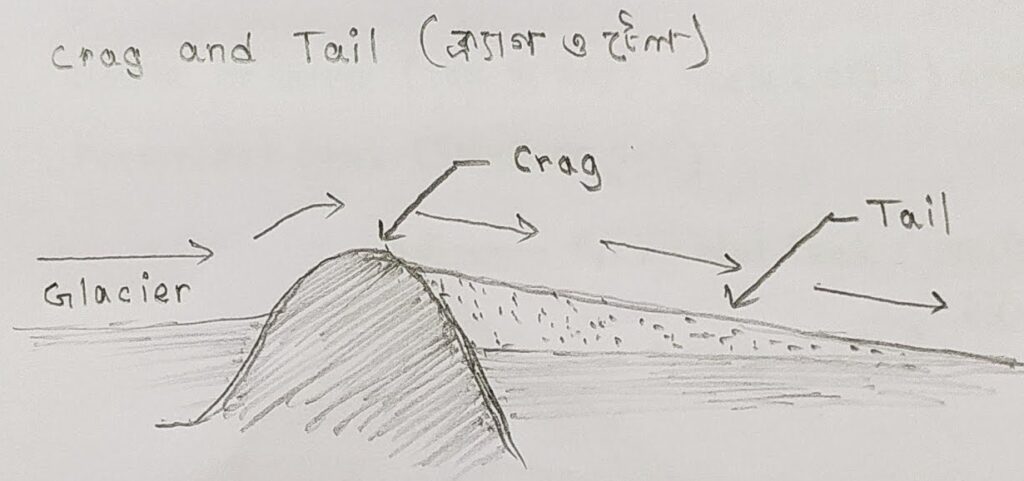 Crag & Tail
