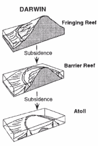 Darwin Theory of coral reefs origin