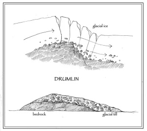Drumlins