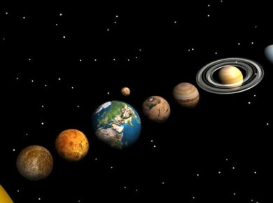 Geographical Division of Earth & its Relation to Solar system