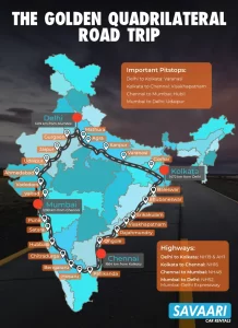 Golden Quadrilateral