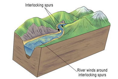 Landforms By Running Water News And UPSC Portal landforms-by-running-water-news-and-upsc-portal