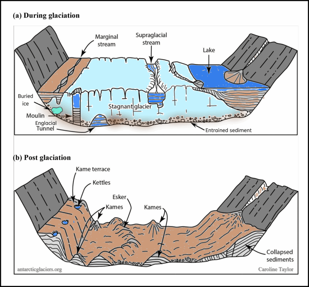 kame & kettle topography