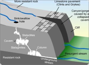 Karst Topography Limestone & Chalk
