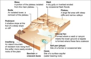 Landform of water action