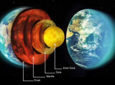 Layers of Earth, Composition & Earthquakes