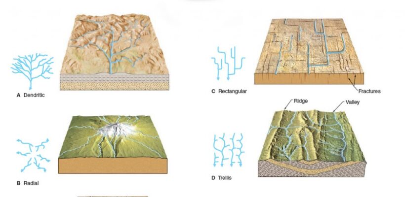 River Drainage Patterns and Erosion Processes