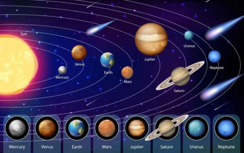 Solar System & Planets