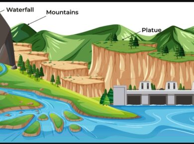 Landforms by Running Water