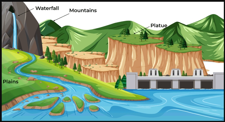 Landforms by Running Water