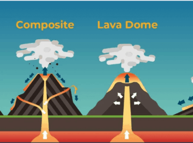 Volcanoes & its Types