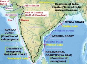 Coastal Plains India