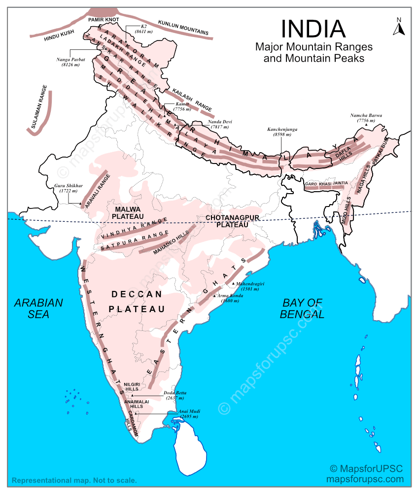 Mountain Ranges in India