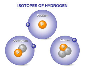 Isotopes of Hydrogen