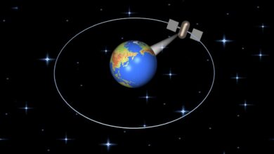 Types of Satellite Orbits