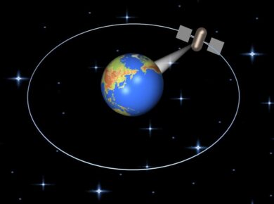 Types of Satellite Orbits