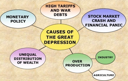 causes of the great depression 1929 essay