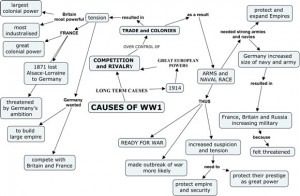 Causes of First world war