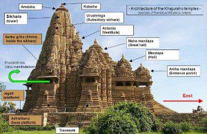 Khajuraho Group of Monuments