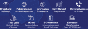 Pillars of Digital India