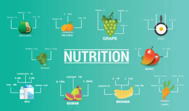 Other Nutrients