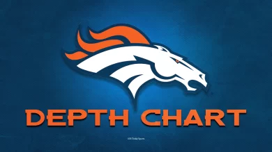 Broncos depth chart initial: First unofficial 2025 roster unveiled ahead of preseason opener