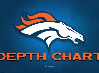 Broncos depth chart initial: First unofficial 2025 roster unveiled ahead of preseason opener
