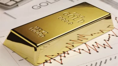 Gold Price Today: MCX Levels Rise as Rupee Gains from Dollar Weakness
