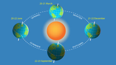 Autumnal Equinox: When Fall Begins & Why Day and Night Align